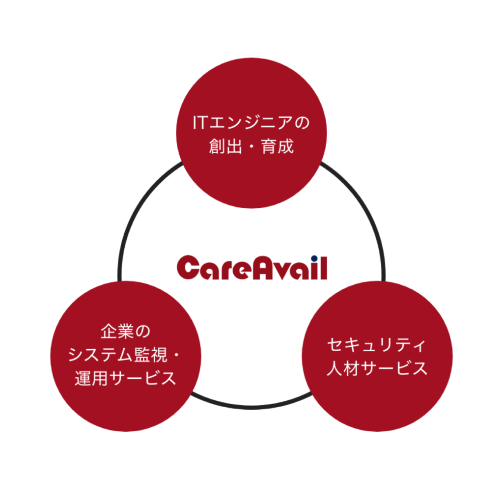 株式会社キャリアヴェイルイメージ