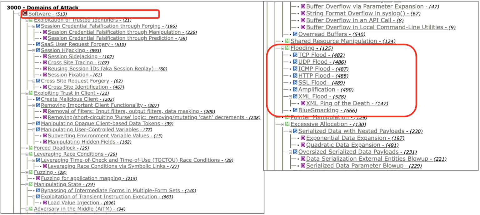 CAPEC(Common Attack Pattern Enumerations and Classifications)とは | 熱血 ...